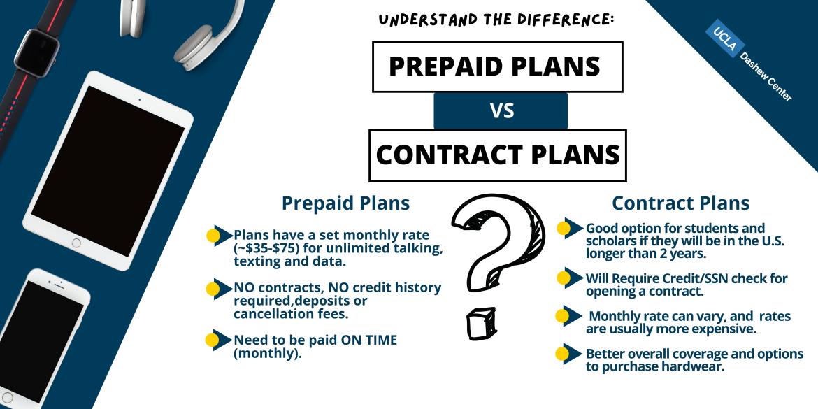 Sim-only Vs Contract Plan: Which Is Better?