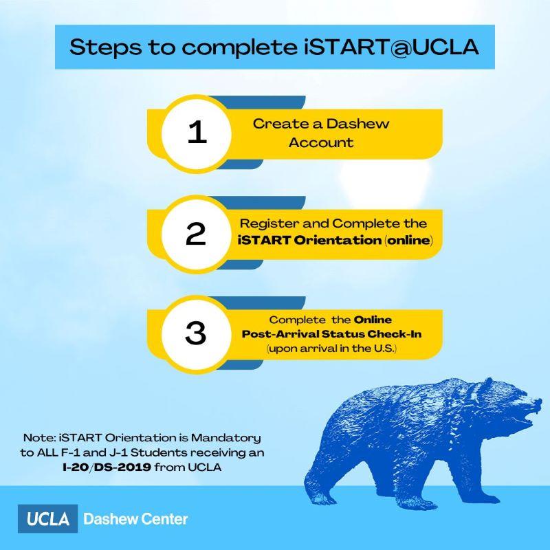 steps for iSTART